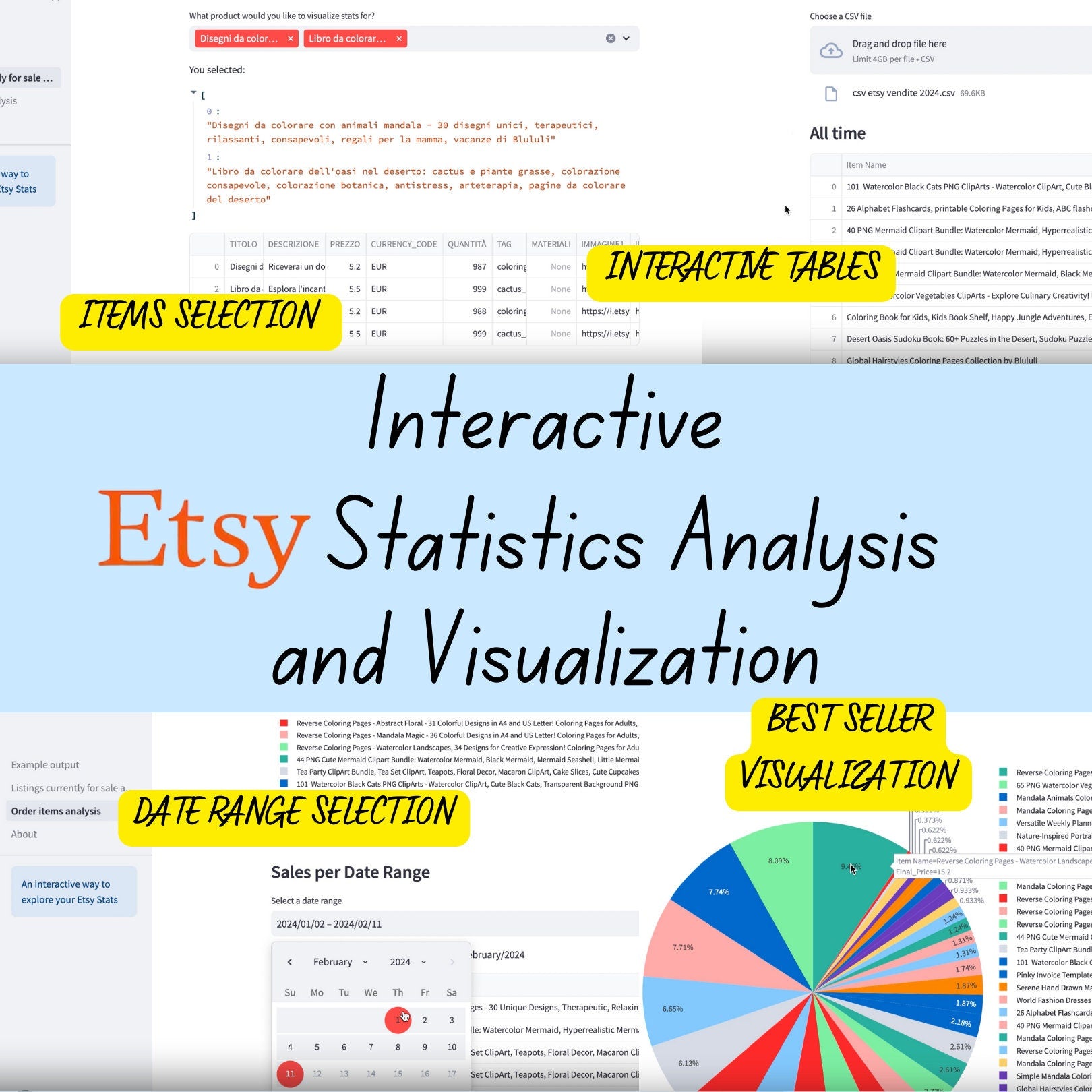 Etsy Tracker Pro – Umfassende Etsy-Shop-Analysen