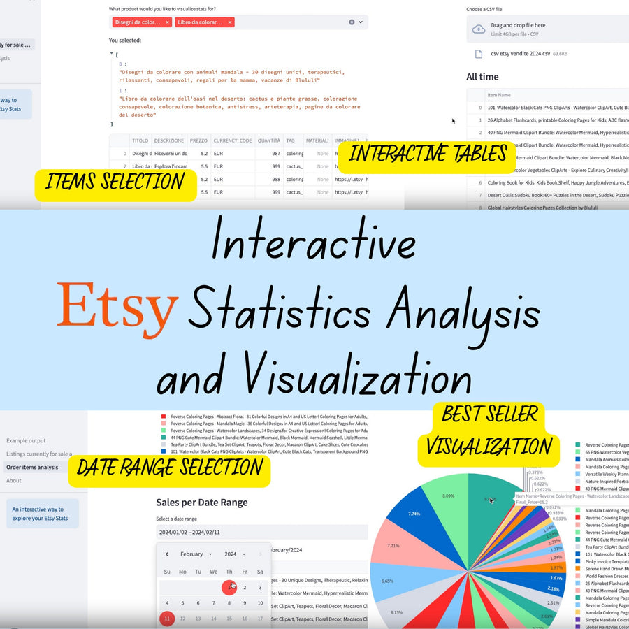 Etsy Tracker Pro – Umfassende Etsy-Shop-Analysen