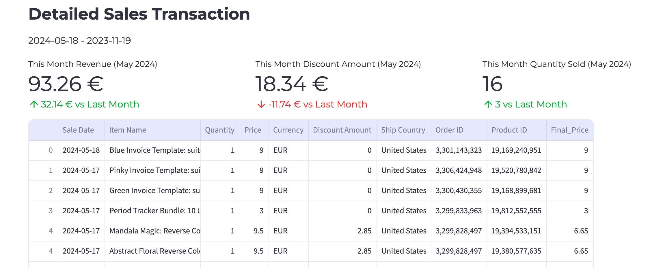 Etsy Tracker Pro – Umfassende Etsy-Shop-Analysen