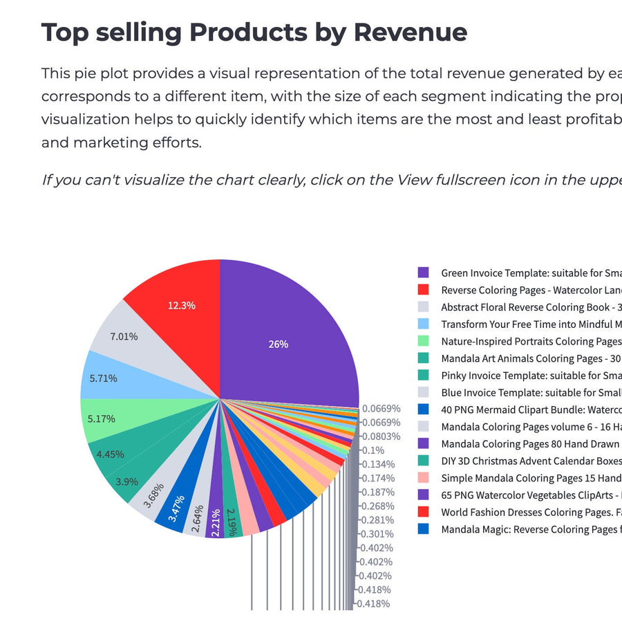 Etsy Tracker Pro – Umfassende Etsy-Shop-Analysen