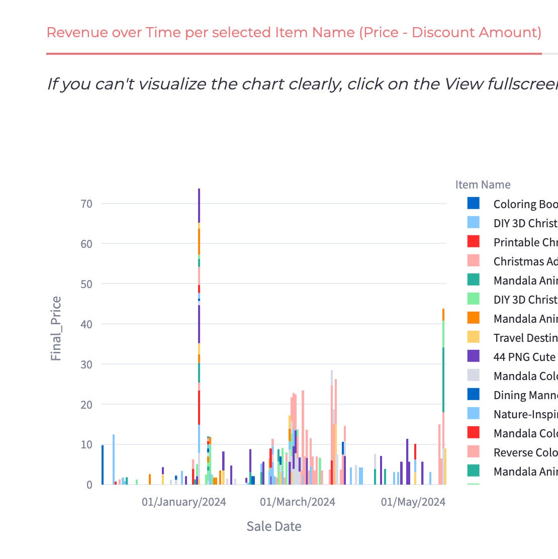Etsy Tracker Pro – Umfassende Etsy-Shop-Analysen