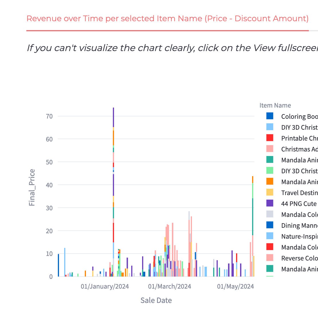 Maximize-Etsy-Sales-with-Data-Driven-Visualization