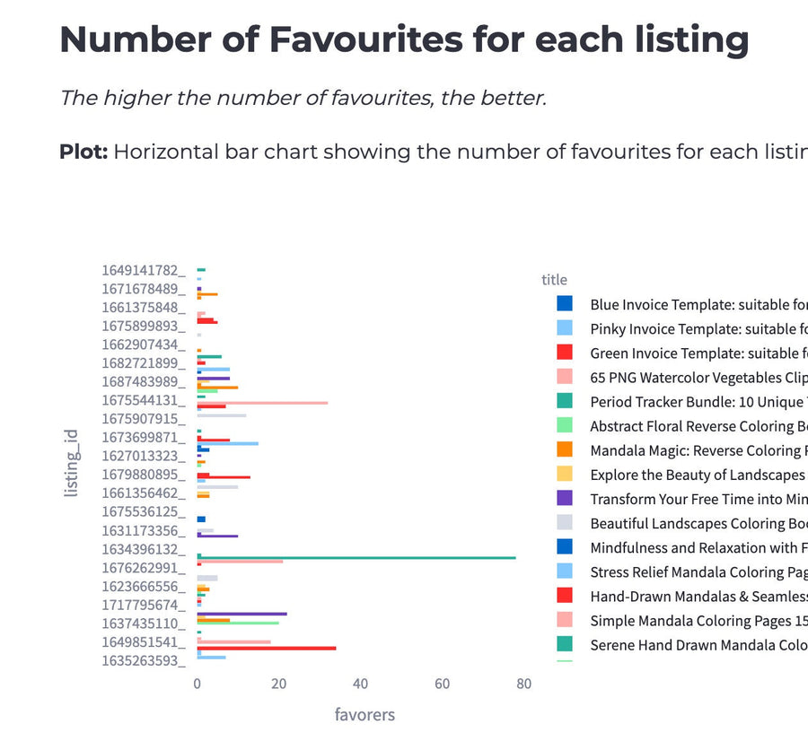 Etsy-Dashboard zur Analyse und Visualisierung von Verkaufsstatistiken, Etsy-Verkaufstracker, Etsy-Inventar, Produktstatistiken für kleine Unternehmen, SEO