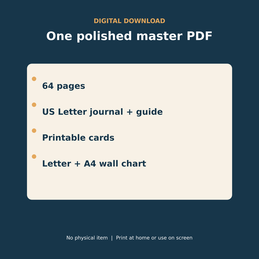 Digital download details showing the 69-page Complete Cat Messenger Kit in US Letter and A4 PDF formats