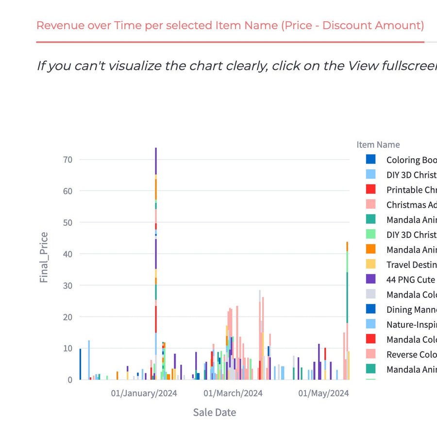Etsy Tracker Pro – Umfassende Etsy-Shop-Analysen