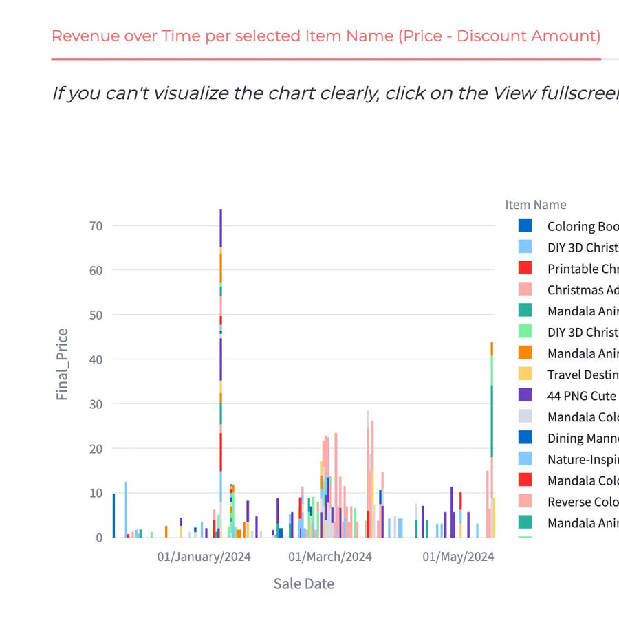 Maximize-Etsy-Sales-with-Data-Driven-Visualization