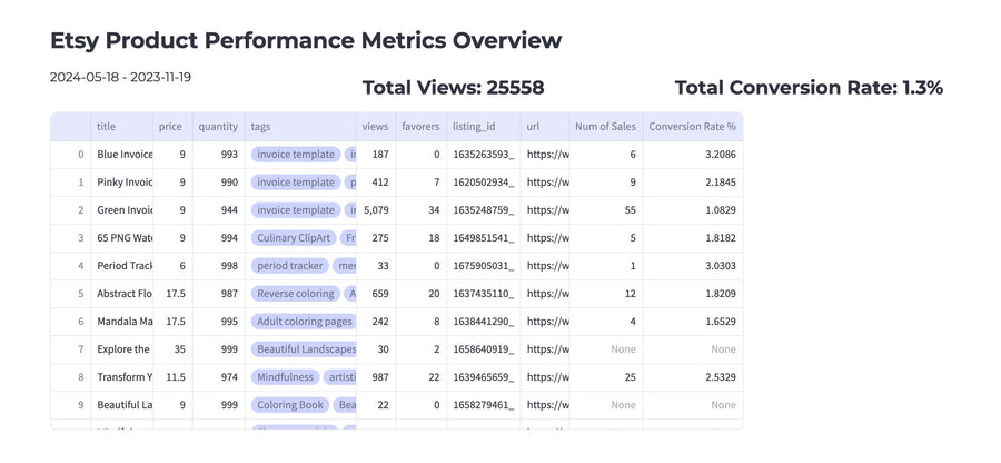  Small Business Etsy Sales Analysis Tool 