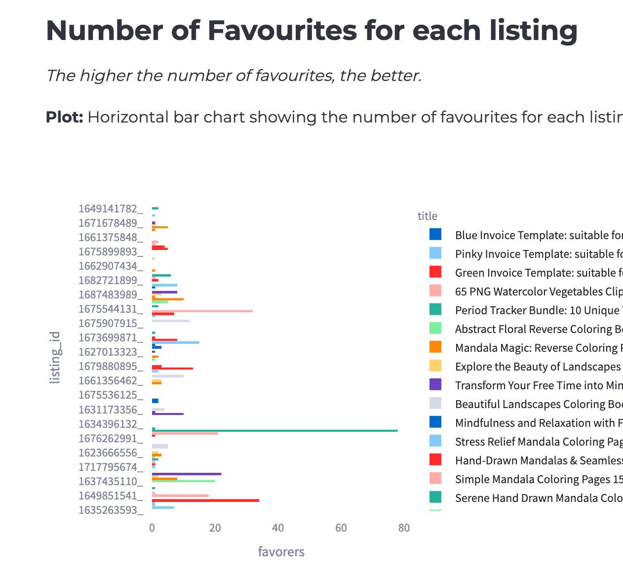 Etsy-Dashboard zur Analyse und Visualisierung von Verkaufsstatistiken, Etsy-Verkaufstracker, Etsy-Inventar, Produktstatistiken für kleine Unternehmen, SEO
