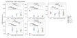 Microbiome 16S rRNA Data Analysis R Code and PDF Bundle - Advanced Phyloseq Analysis digital download - Blululi