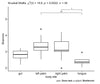 Microbiome 16S rRNA Data Analysis R Code and PDF Bundle - Advanced Phyloseq Analysis digital download - Blululi