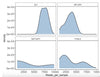 Microbiome 16S rRNA Data Analysis R Code and PDF Bundle - Advanced Phyloseq Analysis digital download - Blululi