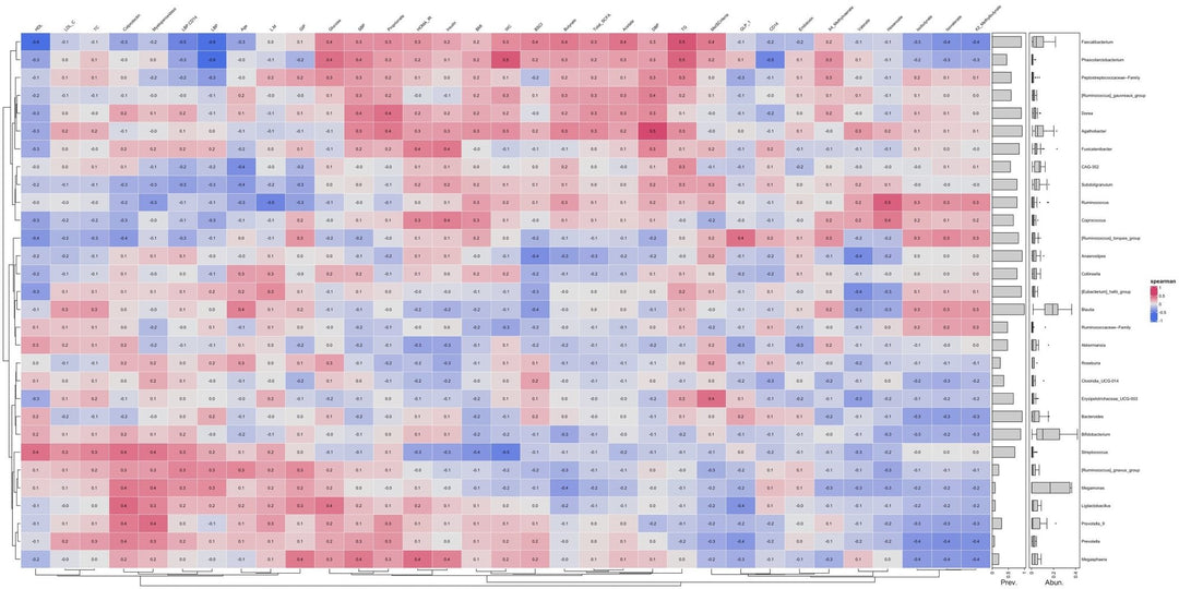 Microbiome 16S rRNA Data Analysis R Code and PDF Bundle - Advanced Phyloseq Analysis digital download - Blululi