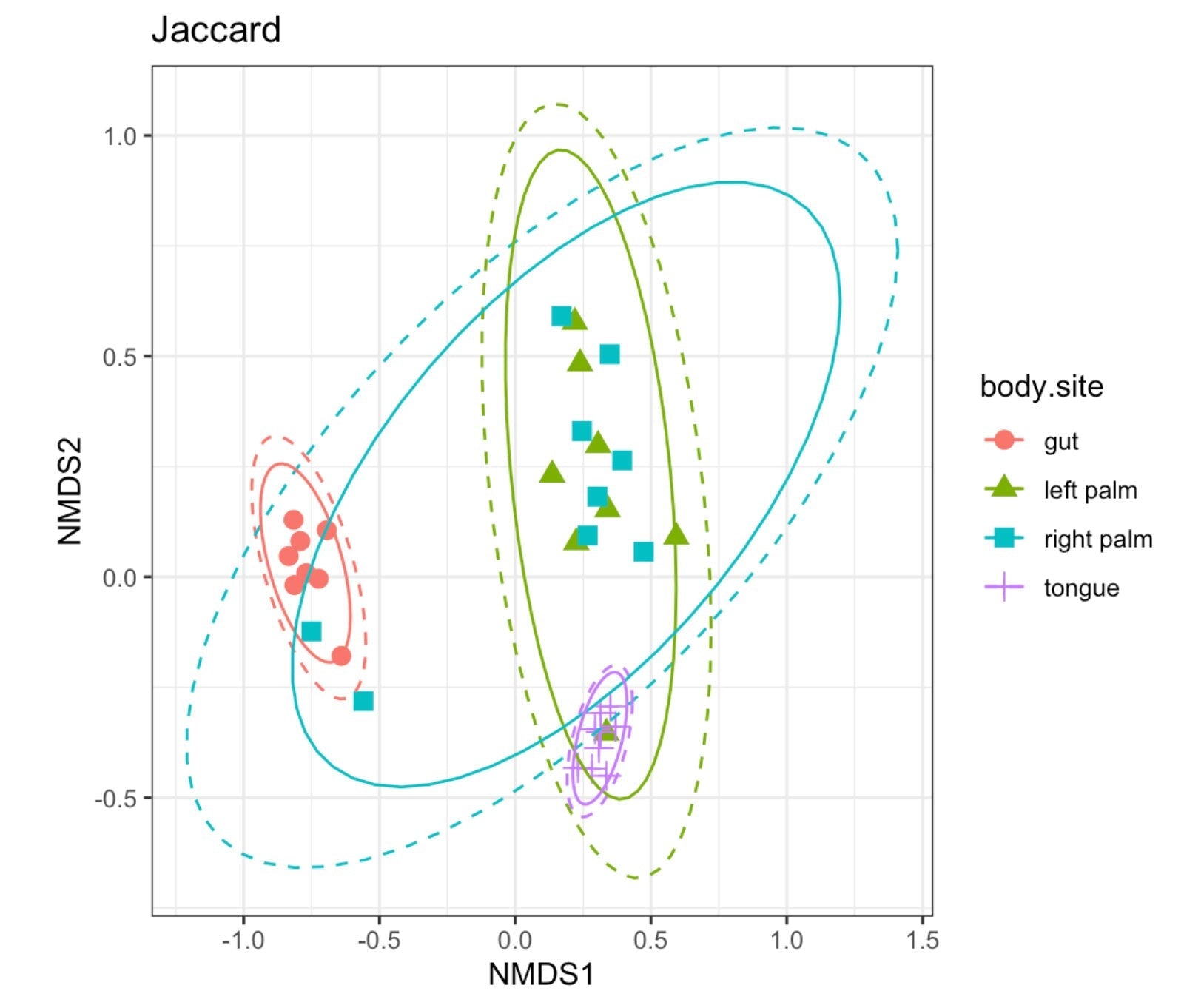 Microbiome 16S rRNA Data Analysis R Code and PDF Bundle - Advanced Phyloseq Analysis digital download - Blululi