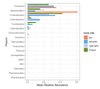 Microbiome 16S rRNA Data Analysis R Code and PDF Bundle - Advanced Phyloseq Analysis digital download - Blululi