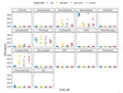 Microbiome 16S rRNA Data Analysis R Code and PDF Bundle - Advanced Phyloseq Analysis digital download - Blululi