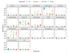 Microbiome 16S rRNA Data Analysis R Code and PDF Bundle - Advanced Phyloseq Analysis digital download - Blululi