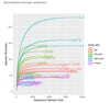 Microbiome 16S rRNA Data Analysis R Code and PDF Bundle - Advanced Phyloseq Analysis digital download - Blululi