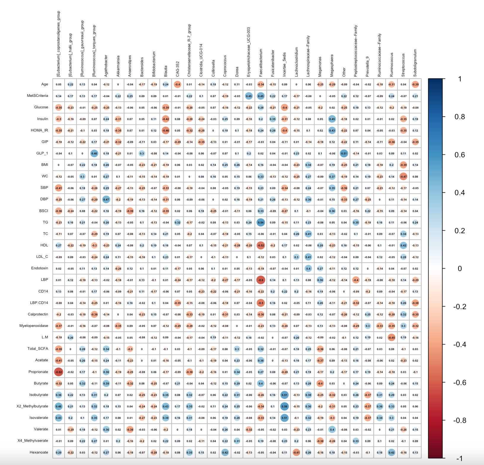 Streamline Microbiome Data Analysis with Comprehensive R Code: Phyloseq, Correlation, and Bioinformatics for 16S rRNA Meta - barcoding digital download - Blululi