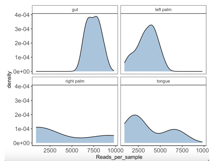 Streamline Microbiome Data Analysis with Comprehensive R Code: Phyloseq, Correlation, and Bioinformatics for 16S rRNA Meta - barcoding digital download - Blululi