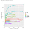 Streamline Microbiome Data Analysis with Comprehensive R Code: Phyloseq, Correlation, and Bioinformatics for 16S rRNA Meta - barcoding digital download - Blululi